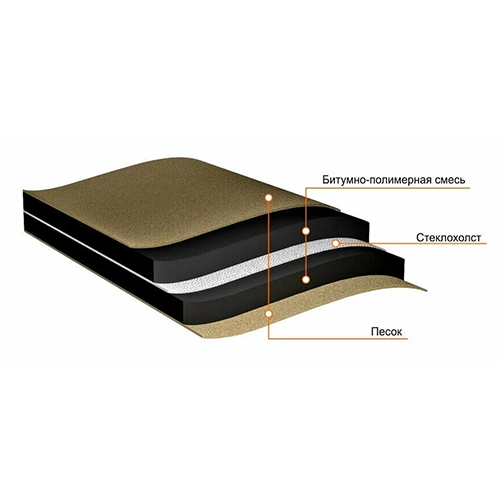 Подкладочный ковер ТехноНИКОЛЬ ХММ